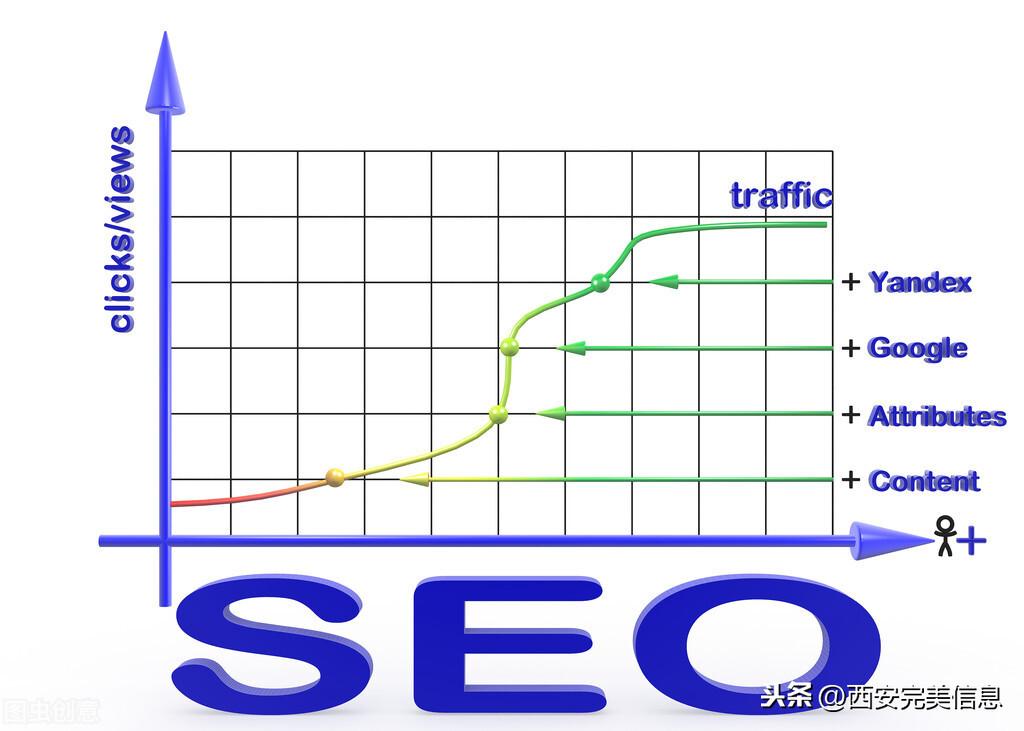 seo网站怎么做