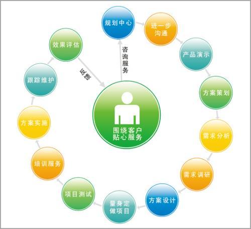 seo网站内容优化