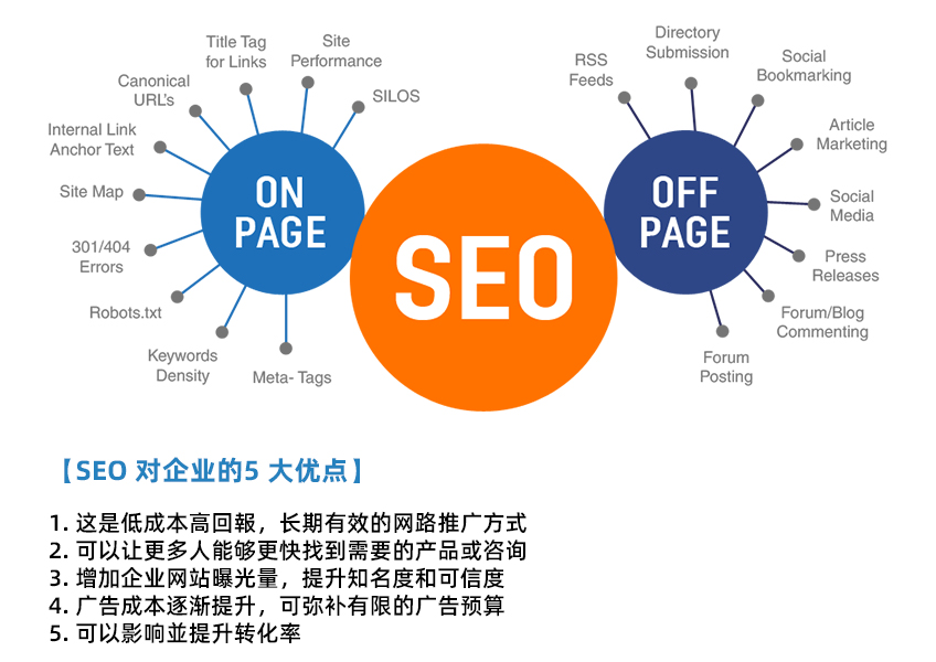seo做
