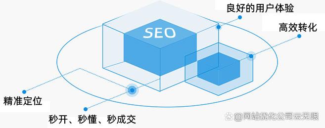 费用价格
