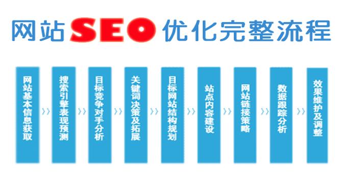 seo搜索引擎推广什么意思