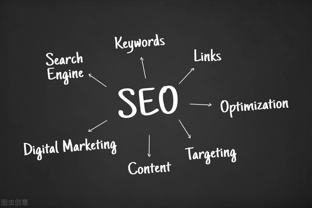 关键词seo排名优化软件
