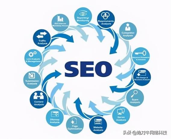 关键词seo排名优化软件