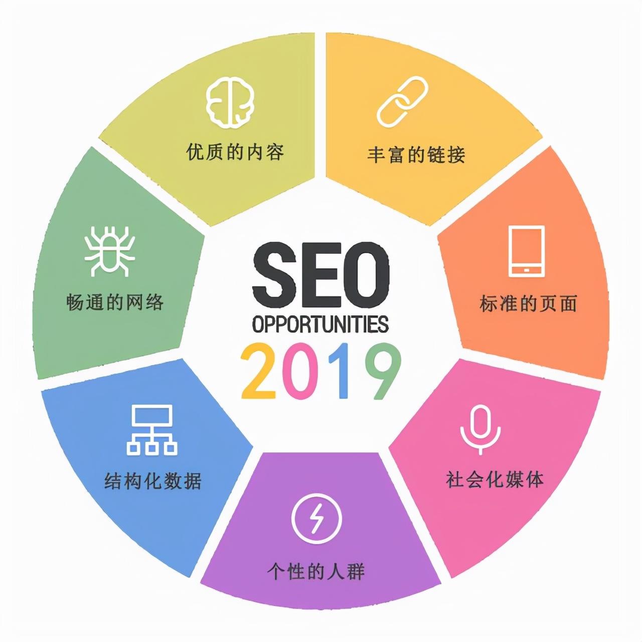 关键词seo优化