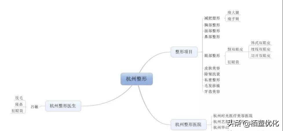 站外SEO最重要的是什么