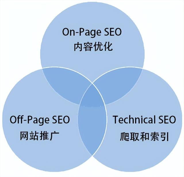 入门教程入门