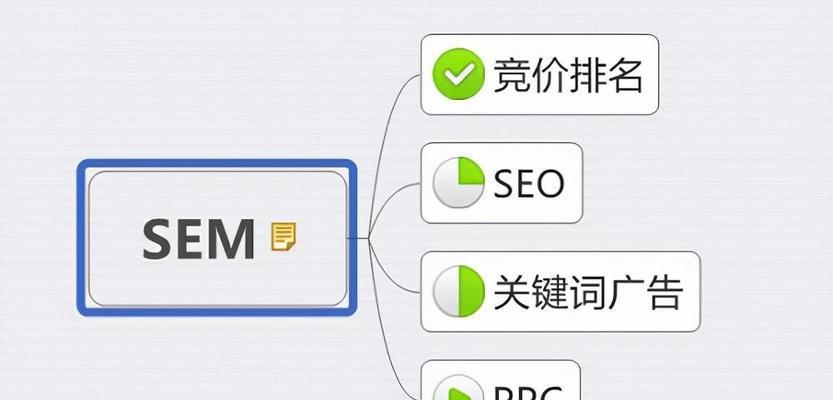 seo网站优化收藏