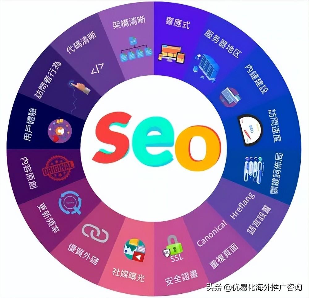 seo官网入口
