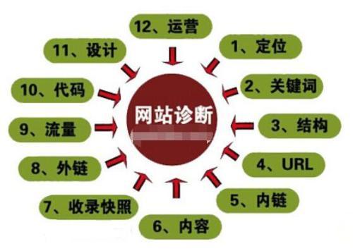 是什么意思