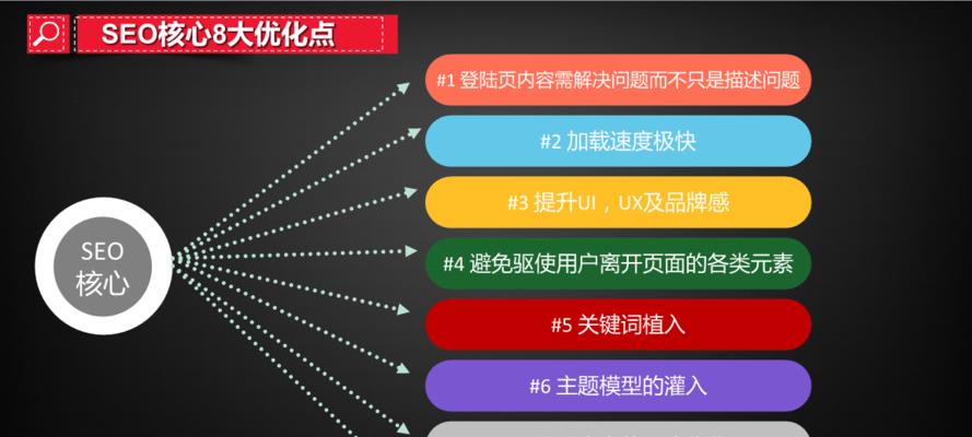 Seo优化论坛