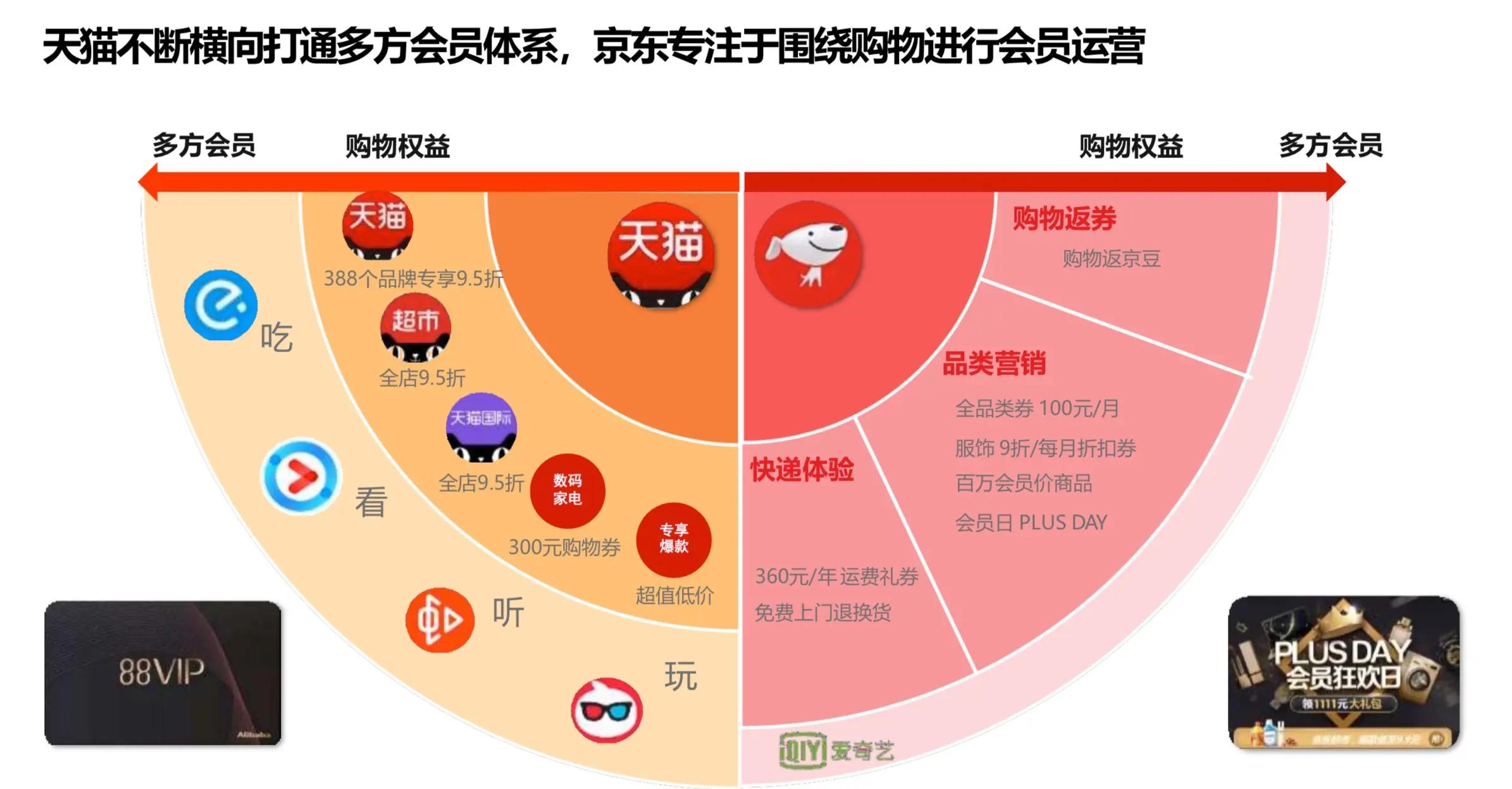 辉煌运营中心