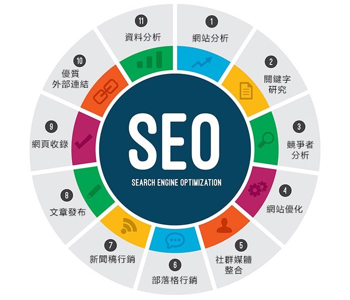 seo优化