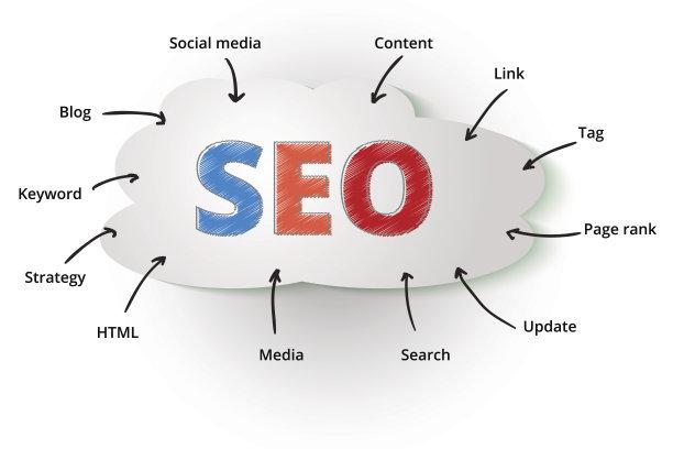 seo优化