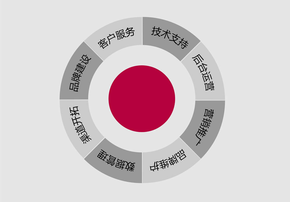 重庆管理