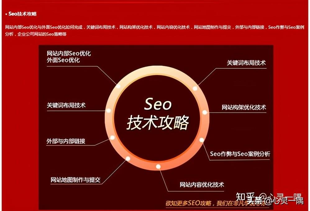 seo的优化技巧和方法