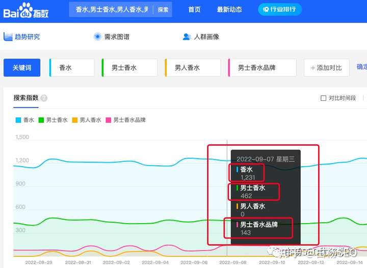 咸阳seo