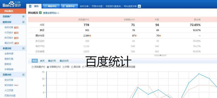seo排名怎么看