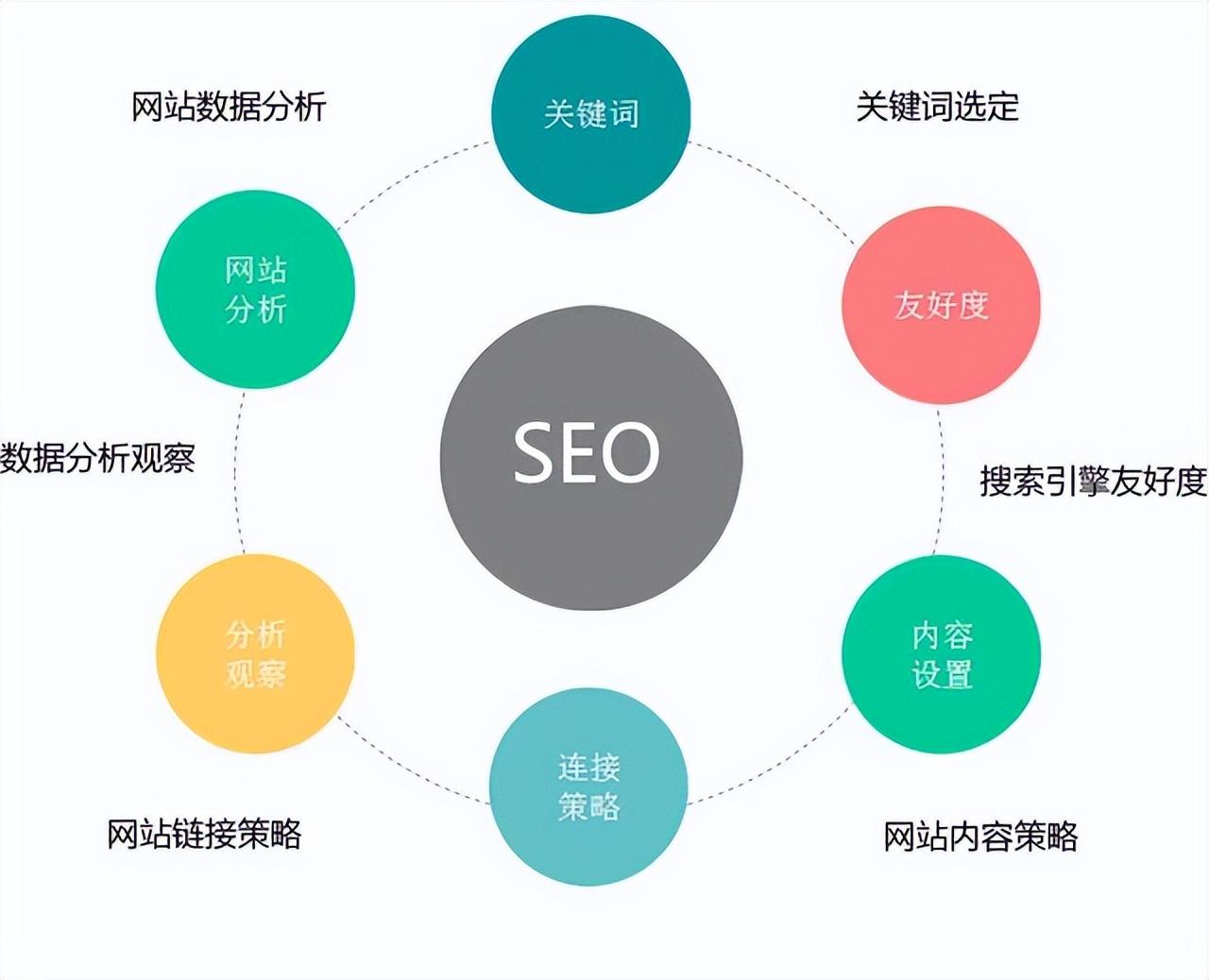 seo网站是什么意思