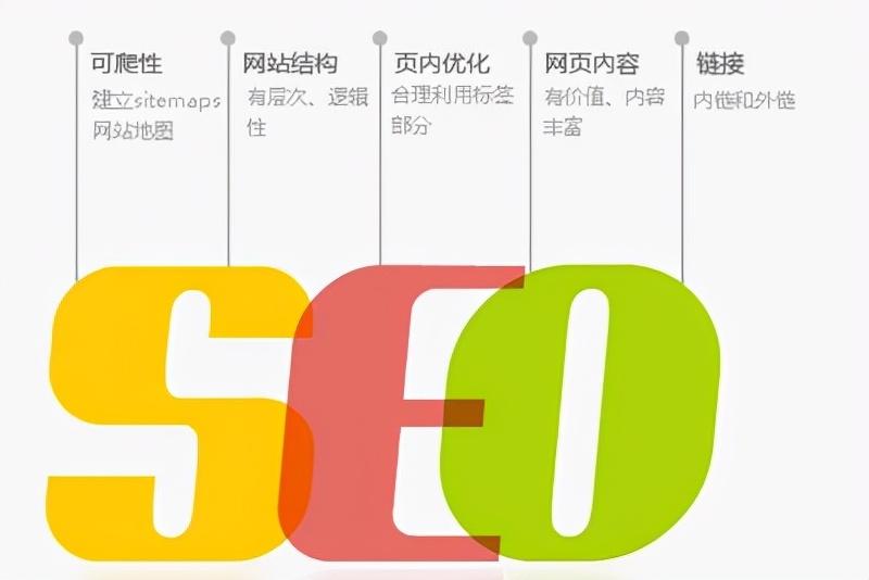 seo推广优化平台