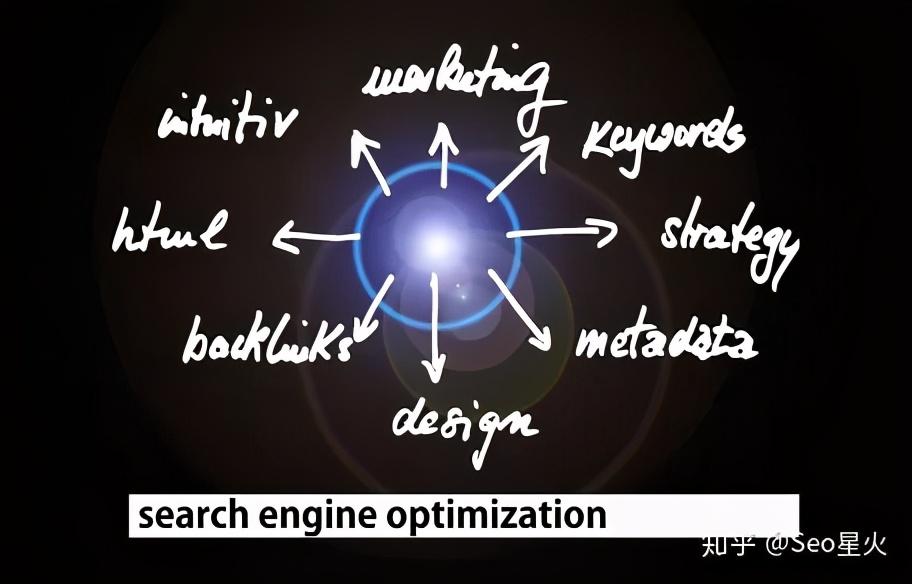 seo基础教程之seo