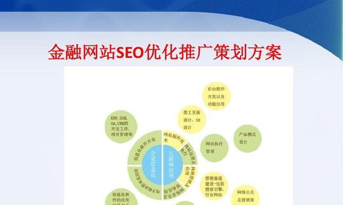 seo优化
