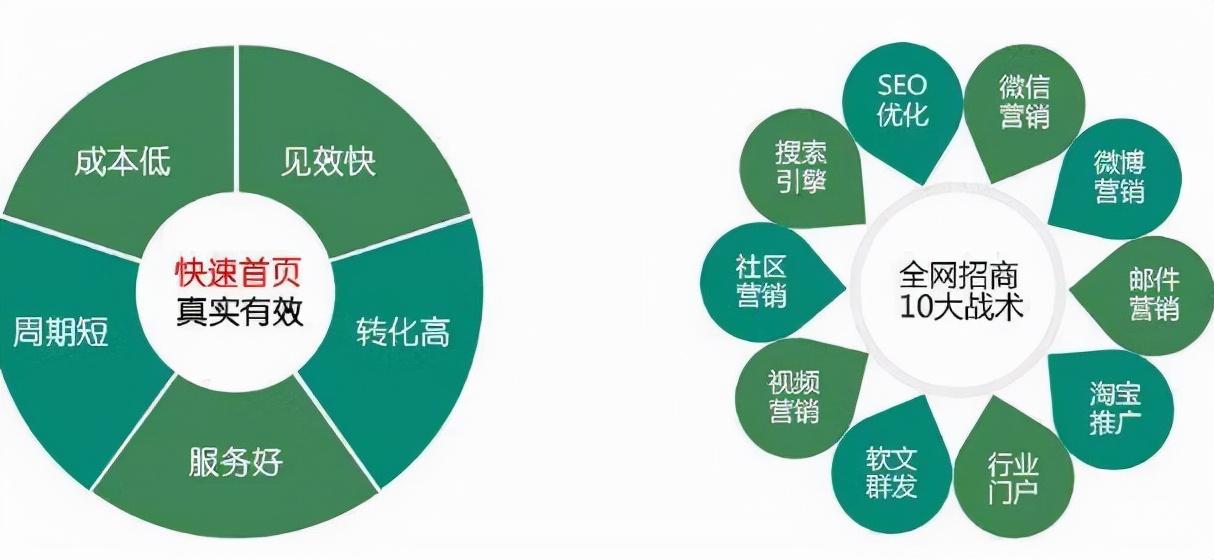 是怎么弄的