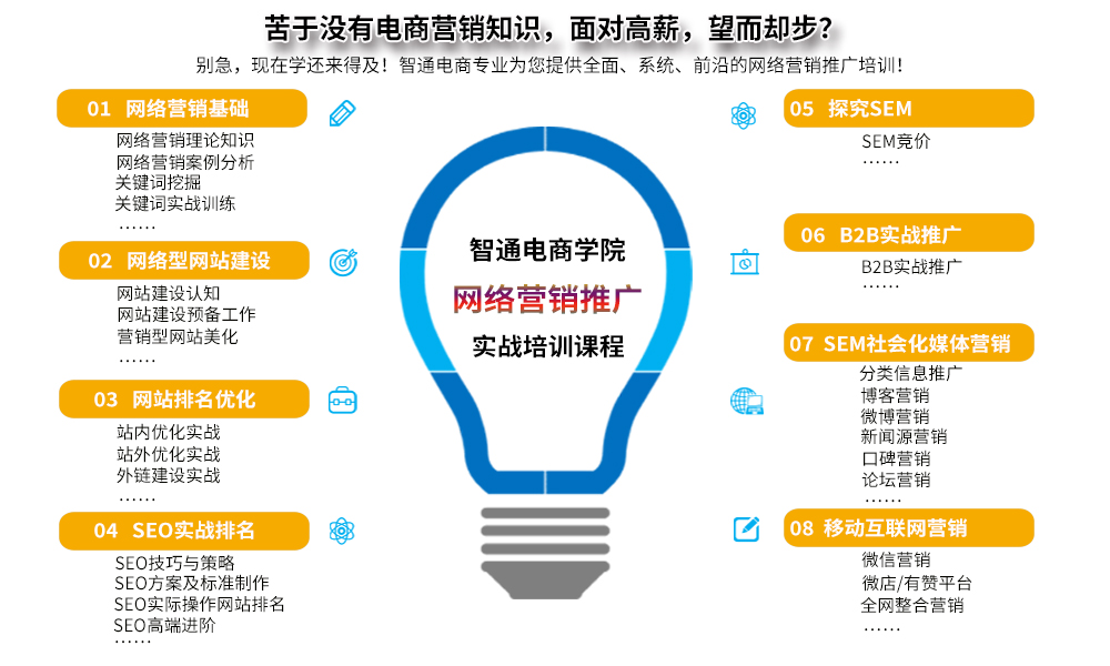 网站技术培训