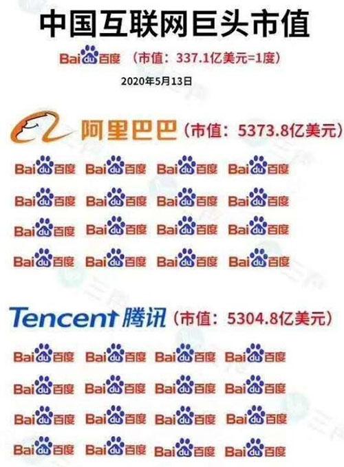 seo查看