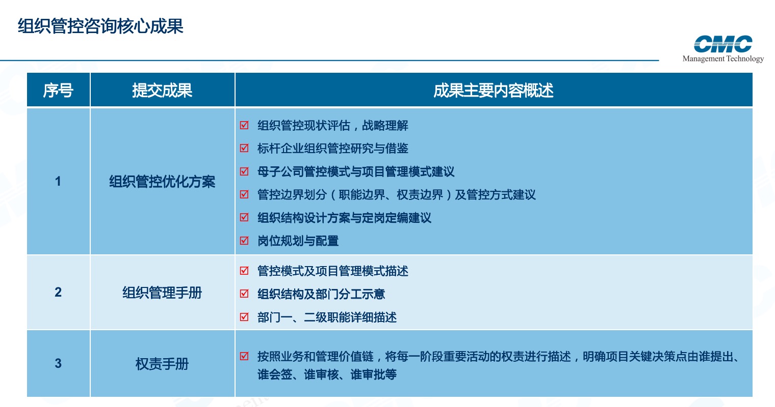 最优化组织架构：应对不断变化的商业环境 (最优化组织架构是什么)