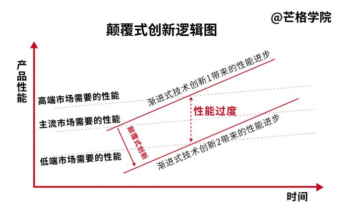 探索突破性的企业推广策略，推动品牌发展 (探索突破的含义)